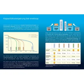 Panasonic AA 2000 mAh 4 St.