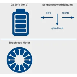 SCHEPPACH Schneefrase BC-SNB410-X 2x20v Mit 2x 4,0ah Akkus Doppelladegerat Ixes Scheppach