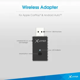 Xlayer Wireless CarPlay Adapter