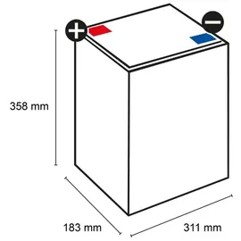 Exide Sonnenschein GF 06 240 V dryfit Blei Gel Antriebsbatterie 6V 240Ah (5h) VRLA