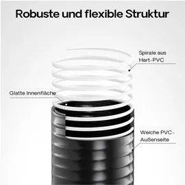 Mèrlett Druck- und Saugschlauch 5 m 50 mm schwarz