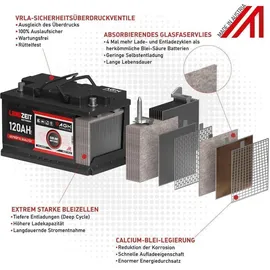 LANGZEIT Batterien AGM Batterie 80Ah 12V 1 St.