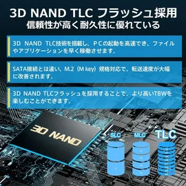 Acer GM-7000 1 TB M.2