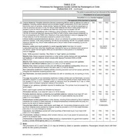 Secumar CO2-Ersatzpatrone 16g CO2-Patrone Mini Auto