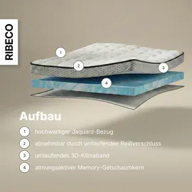 RIBECO Aaron MINI Topper 140 x 200 cm weiß