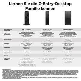 HP Z2 Mini G9 Workstation