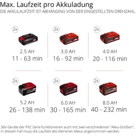 Einhell GE-LB 36/210 Li E ohne Akku