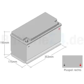 Banner Power Bull 95Ah 12V