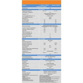 Victron Energy Victron EasySolar 24/1600/40-16 MPPT 100/50