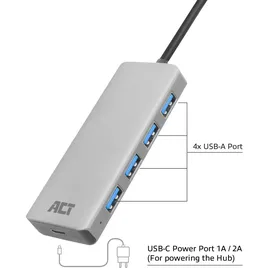 Act AC6121