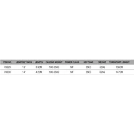 DAM Imax Surf 13Ft 3.90m 100-250g - Brandungsrute