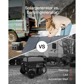 EcoFlow EF ECOFLOW Tragbare Powerstation RIVER 2 MAX mit 160W faltbare solar panel