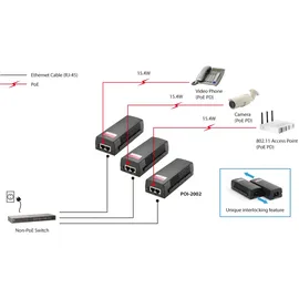 LevelOne EFB-Elektronik PoE Injektor 802.3af 1-Port, RJ45 POI-2002