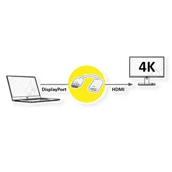 VALUE DisplayPort-HDMI Adapter, v1.2, DP Stecker-HDMI Buchse