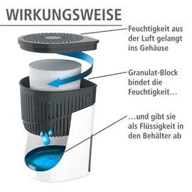 Wenko Luftentfeuchter Modell Drop