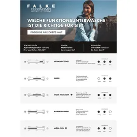 Falke Herren Wool Tech Light Boxer (Größe M