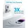 Anker 323 Charger (EU Plug, weiß