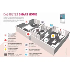 Telekom Smart Home Sirene innen