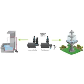 HEISSNER Aqua Stark Eco P2200E-00