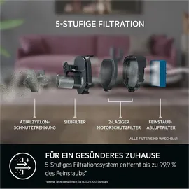 AEG Clean Öko 6000 Akku-Staubsauger AS62B25OKO