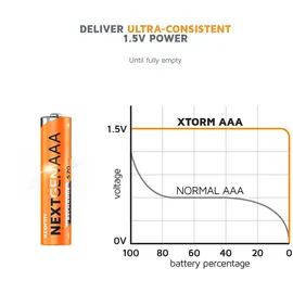 Xtorm AAA 4 St.