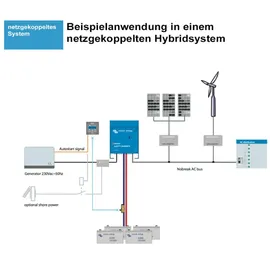 Victron Energy Quattro 12/3000/120-50/50 Wechselrichter/Ladegerät 2400 W