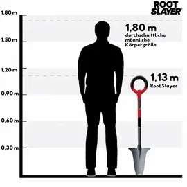 Root Slayer Spaten Root Slayer