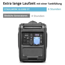 STAHLWERK IG-5500 ST Inverter