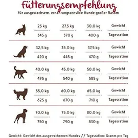 Bosch Tiernahrung HPC Soft Maxi Wasserbüffel & Süßkartoffel 12,5 kg