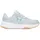 Under Armour UA W Edge Lthr