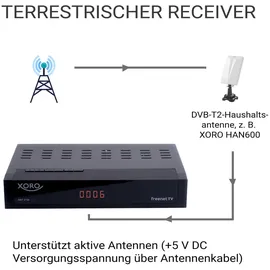 Xoro HRT 8730 Terrestrisch Full HD Schwarz