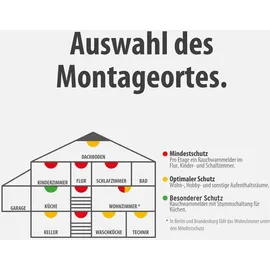 Brennenstuhl Rauchmelder Set: 6 zuverlässige Feuermelder mit austauschbarer Batt