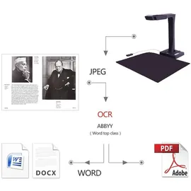 CZUR ET16 Plus Smart Book Dokumenten-Scanner