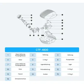 Wiltec SunSun Brunnen / 30 W, energiesparende Filterpumpe, Bachlaufpumpe für Koiteiche, Umwälzpumpe, Gartenteichpumpe