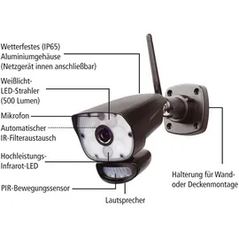Indexa Funkkamera DW700K