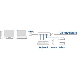 Act AC7055 USB-C 3-Ports Hub mit Ethernet