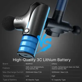 RENPHO Massagepistole Mini