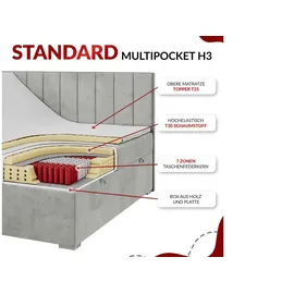 MKS Meble Boxbett mit Bettkasten ¦ weiß ¦ Maße (cm): B: 140 H: 125