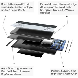 Woyax Wunderbatterie Akku für Samsung Galaxy A20 - A30 - A50 - A30S - A50S Ersatzakku/EB-BA505ABU