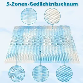 Wenta Topper 5-Zonen Gel-Memory-Foam 180 x 200 cm blau