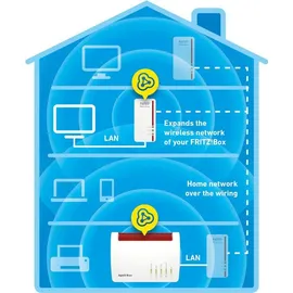 AVM Fritz!Powerline 1260E Single-Adapter, WLAN, international, Erweiterung, PLC, IEEE P1901, 1200 Mbps, integrierte WLAN-AC-Basis, Mesh, 1 Gigabit, Port, 20002824, weiß/rot