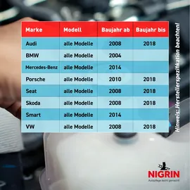 Nigrin Kühlerfrostschutz grau 1 St. 1,5 l