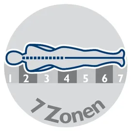 IRISETTE Sinus KS 80 x 200 cm H2