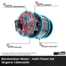 Einhell Akku-Rasenmäher GP-CM 36/47 S Li BL