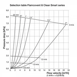 Flamco Clean Smart EcoPlus Schlammabscheider mit Isolierung 30033