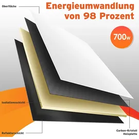 Kesser KESSER® Infrarotheizung Energiesparend Infrarot 2in1 Standgerät & Wandmontage Elektroheizung mit Fernbedienung Thermostat & App-Steuerung Timer Elektrisch Heizpaneel Heizung Konvektor Standfüße