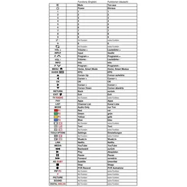gouyesho Fernbedienung für HISENSE LTDN65K720WTSEU LTDN65XT910XWTSEU3D