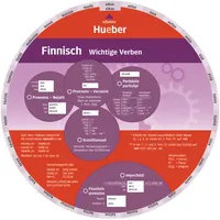 Hueber Wheel. Finnisch – Wichtige Verben: