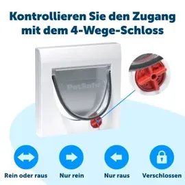 PetSafe Magnetische 4-Wege-Katzenklappe Classic 932 Weiß