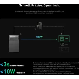 Anker SOLIX Solarbank 2 E1600 Pro + Smarter Zähler